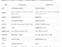 干货 - 如何白薅Chatgpt平替,Perplexity Pro免费会员一个月?如何下载Comet浏览器?