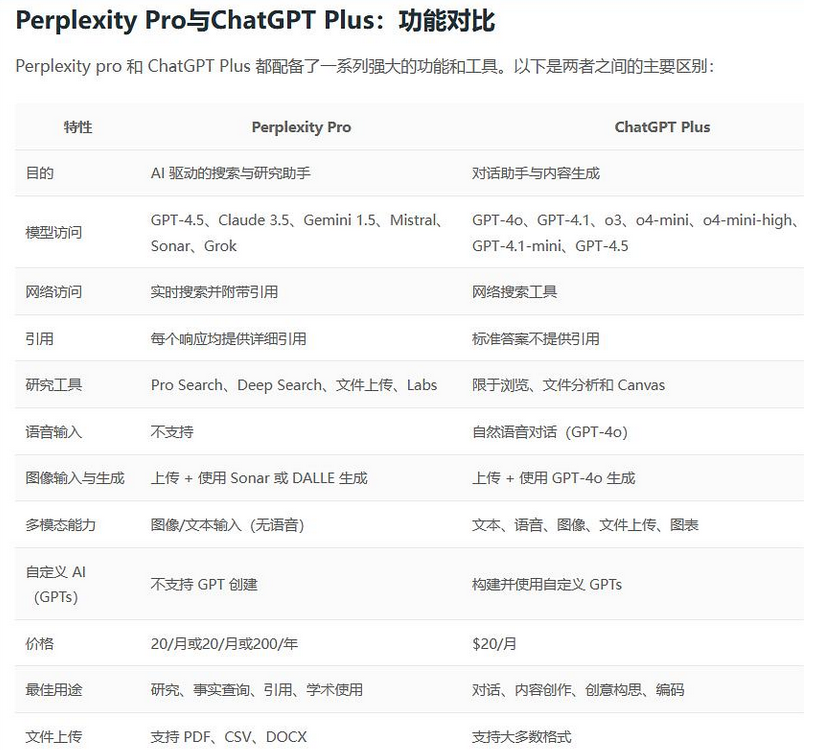 干货 - 如何白薅Chatgpt平替，Perplexity Pro免费会员一个月？如何下载Comet浏览器？