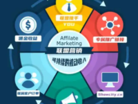 新手申请国外联盟账号被拒绝的原因？